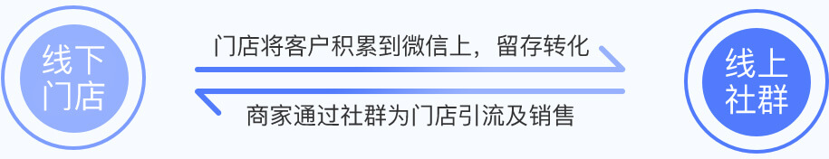 线下门店积累-线上社群销售