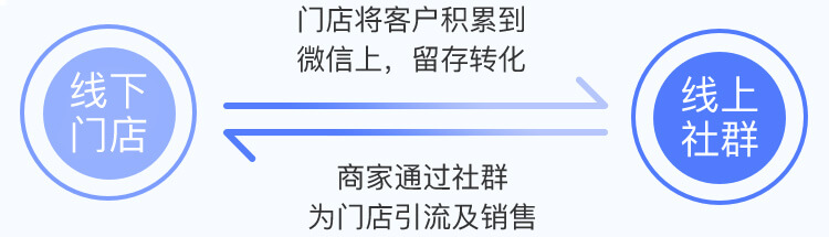线下门店积累-线上社群销售